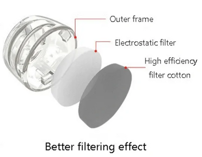 Invisible Anti Allergy Nasal Filters
